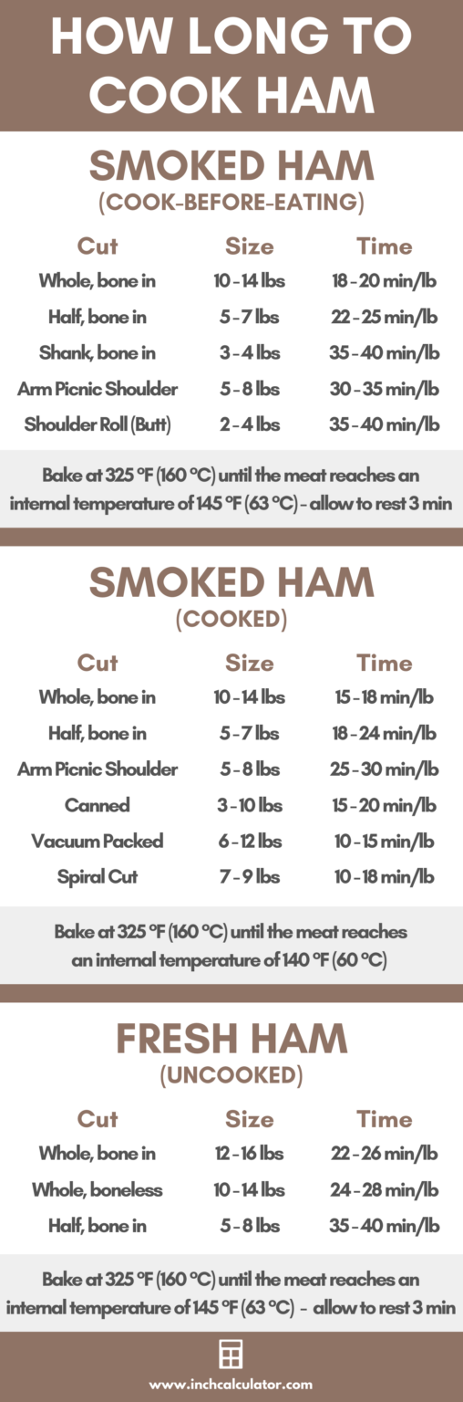 Effortlessly Delicious: Discover How Long To Cook Ham Per Pound For Perfect Results!