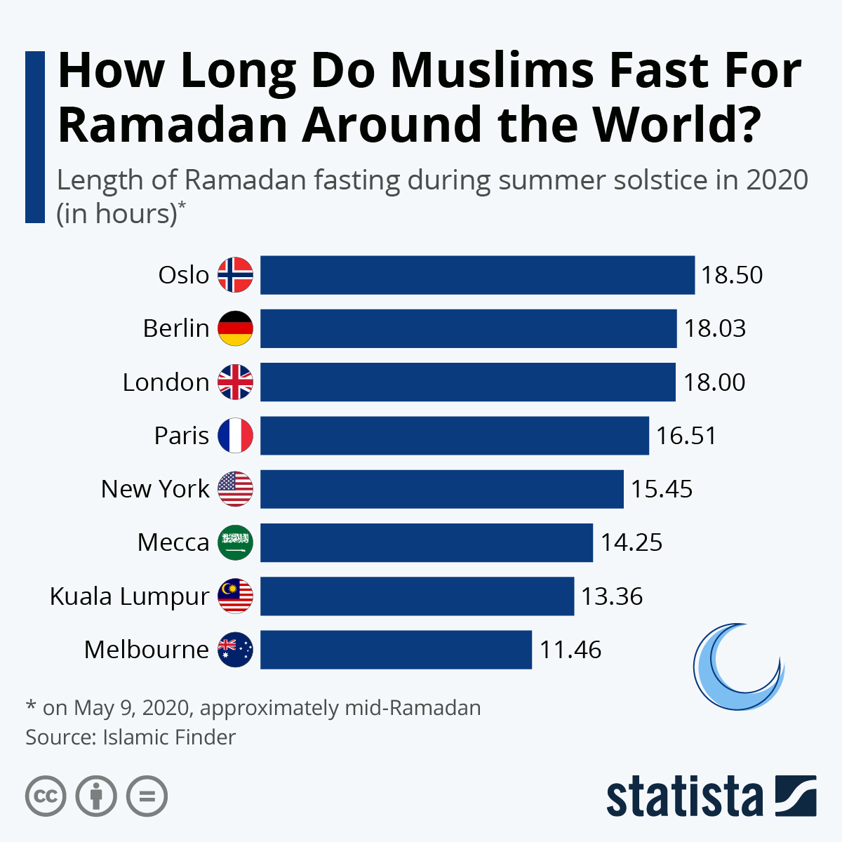 Countdown To Ramadan 2024: Discover How Many Days Until The Holy Month Begins