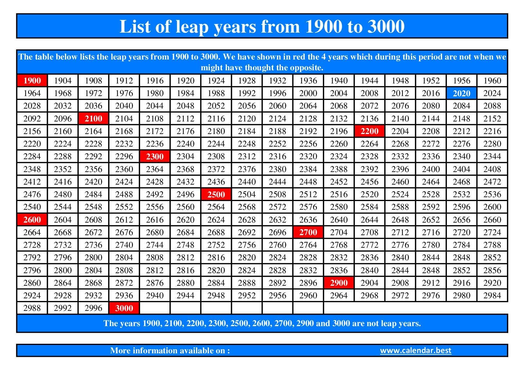 Unlocking The Mystery: How Often Are Leap Years Occurring?