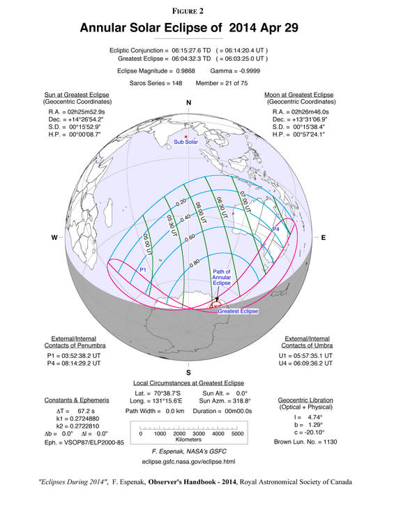 Unlocking The Mystery: How Often Do Total Solar Eclipses Occur?