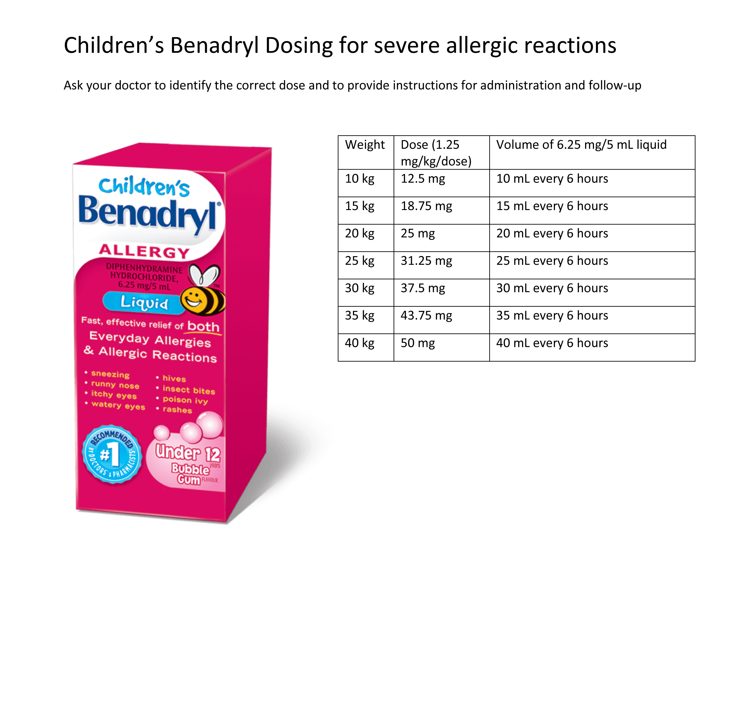 Unleashing The Power Of Benadryl: How Often Can I Safely Use This Allergy Medication?