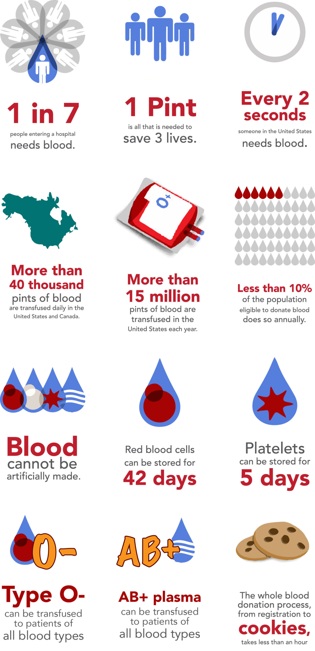 The Ultimate Guide To Blood Donation Frequency: How Often Can You Donate?