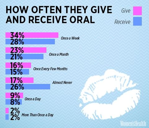 Breaking Down The Numbers: How Often Do Happy Couples Have Sex?