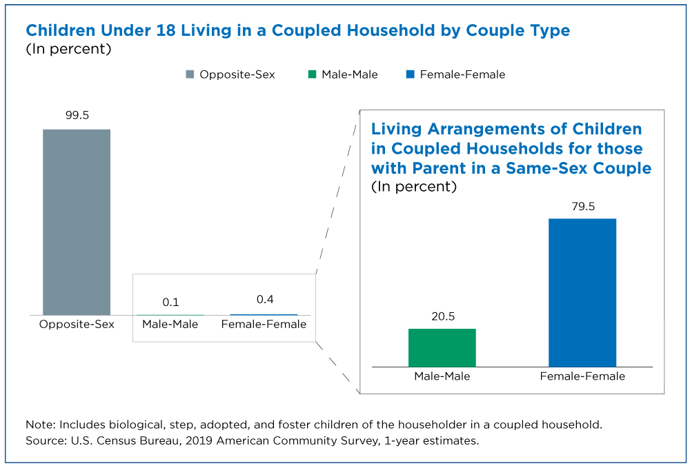 Unlocking The Mystery: How Often Do Married Couples With Kids Engage In Sexual Activity?