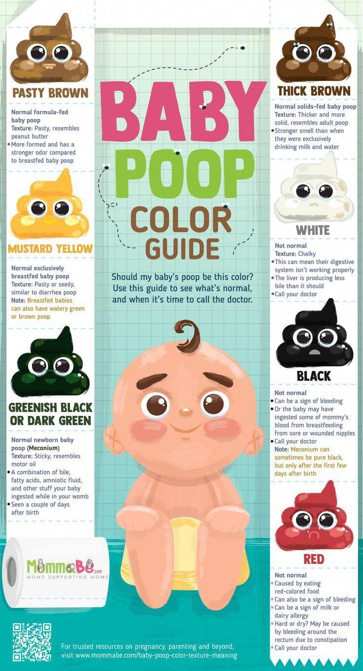Newborn Poop Frequency: How Often Do Infants Excrete Waste?