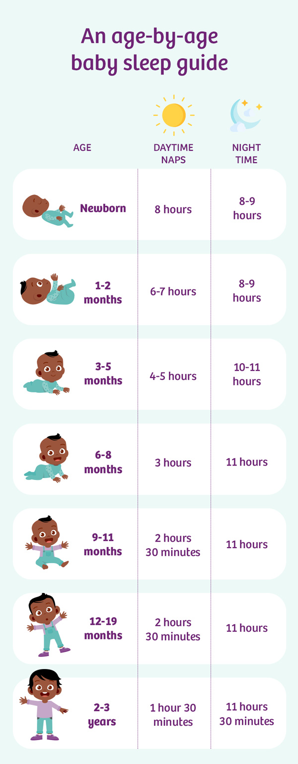 Newborns And Sleep Cycles: How Often Do They Occur?