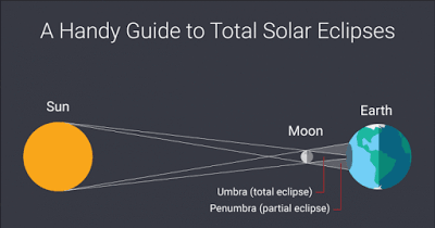 Solar Eclipse Frequency: Understanding How Often These Phenomena Occur