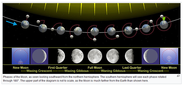 Discover The Frequency Of Full Moon Occurrences: Exploring How Often A Full Moon Appears