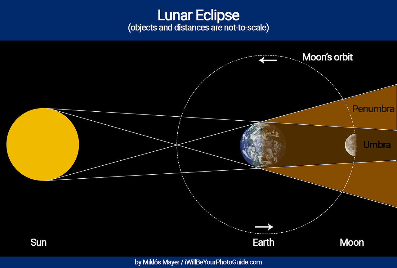 The Natural Phenomenon: How Often Does A Lunar Eclipse Occur?