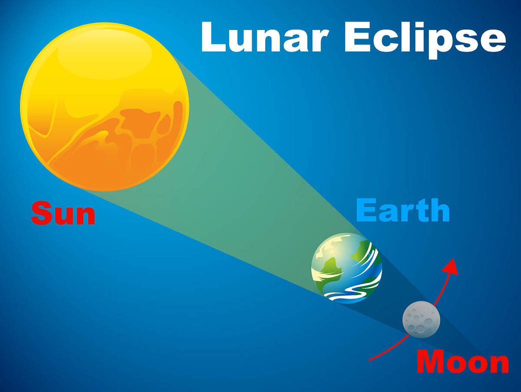Unlocking The Mystery: How Often Does A Lunar Eclipse Occur?