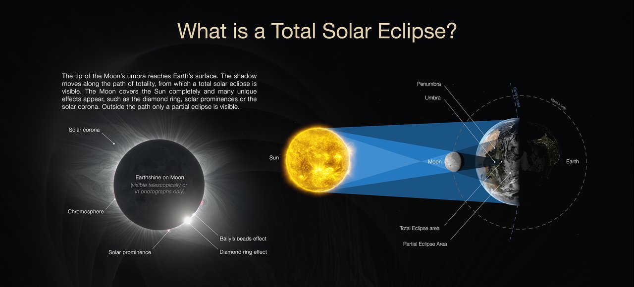 Explained: How Often A Total Solar Eclipse Occurs And What It Means