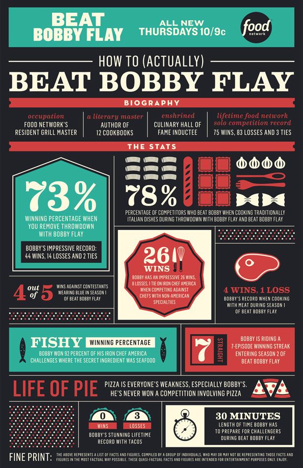 Uncovering The Truth: How Often Does Bobby Flay Really Win On Beat Bobby Flay?