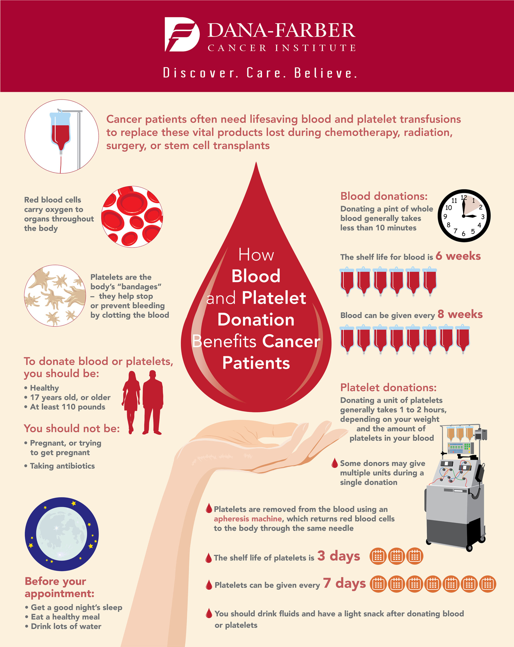 Making A Difference: How Often Can You Donate Blood?