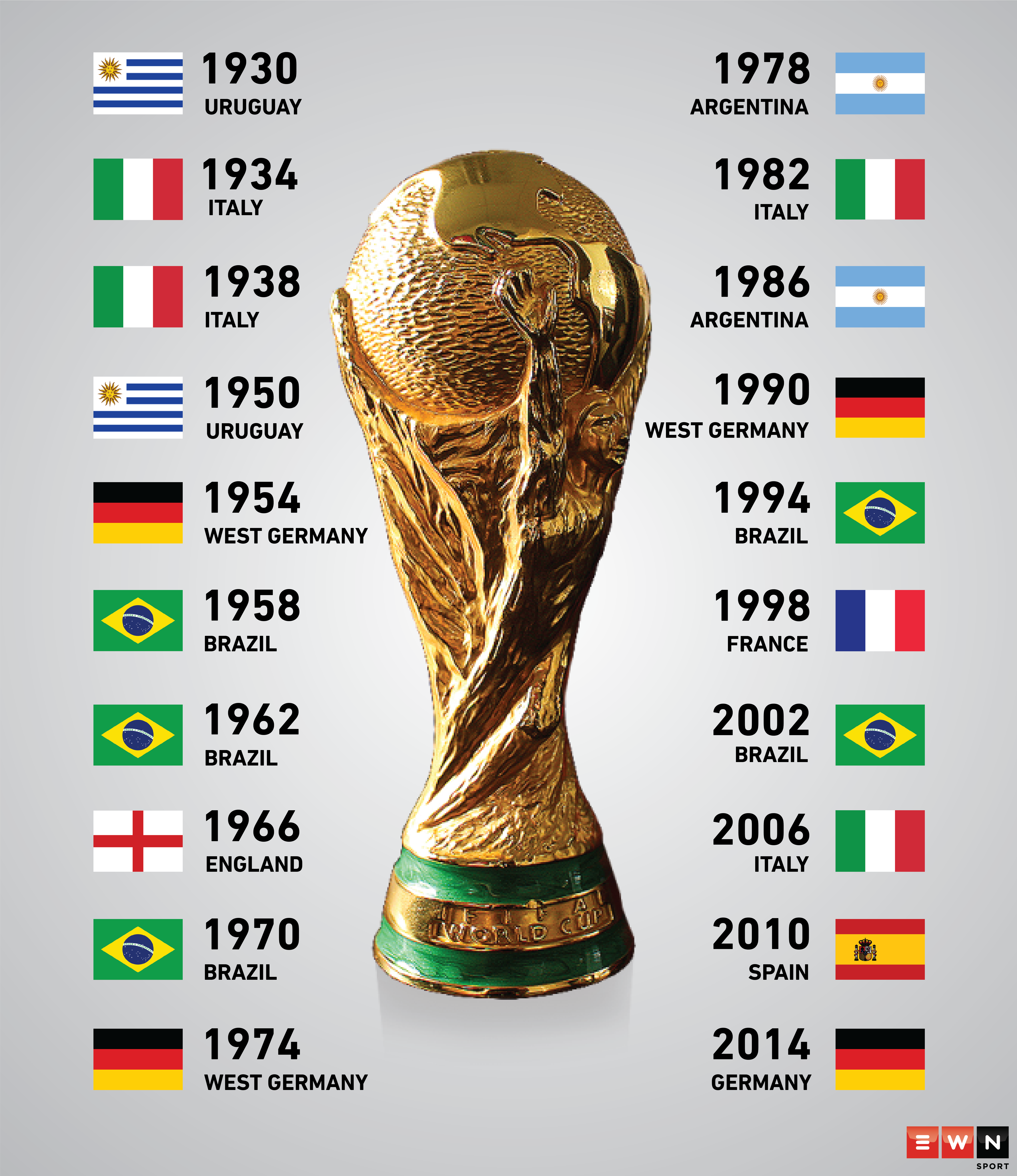 Discover The Frequency Of The World Cup: A Comprehensive Guide