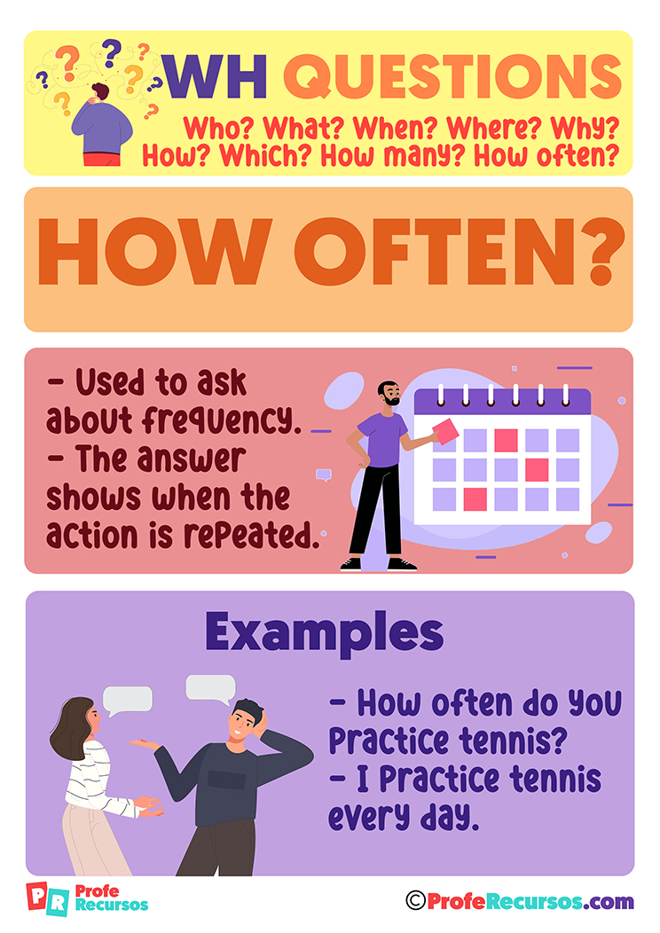 The Ultimate Guide To Asking Questions: How Often Is Too Often?
