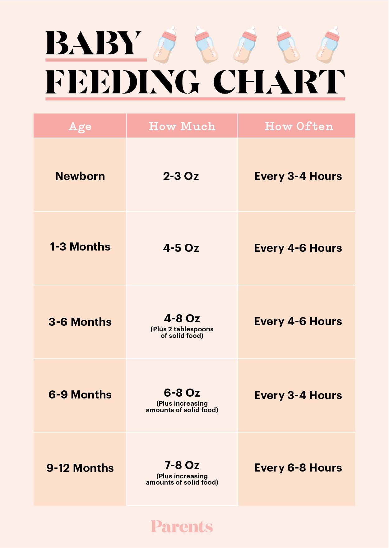 From Newborn To 3 Months: How Often Should Your Baby Eat?