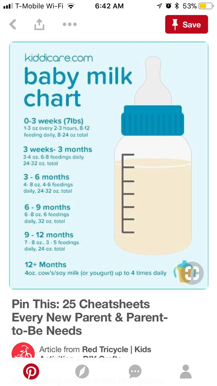 Feeding Your 4 Month Old: Striking The Perfect Balance For Optimal Nutrition
