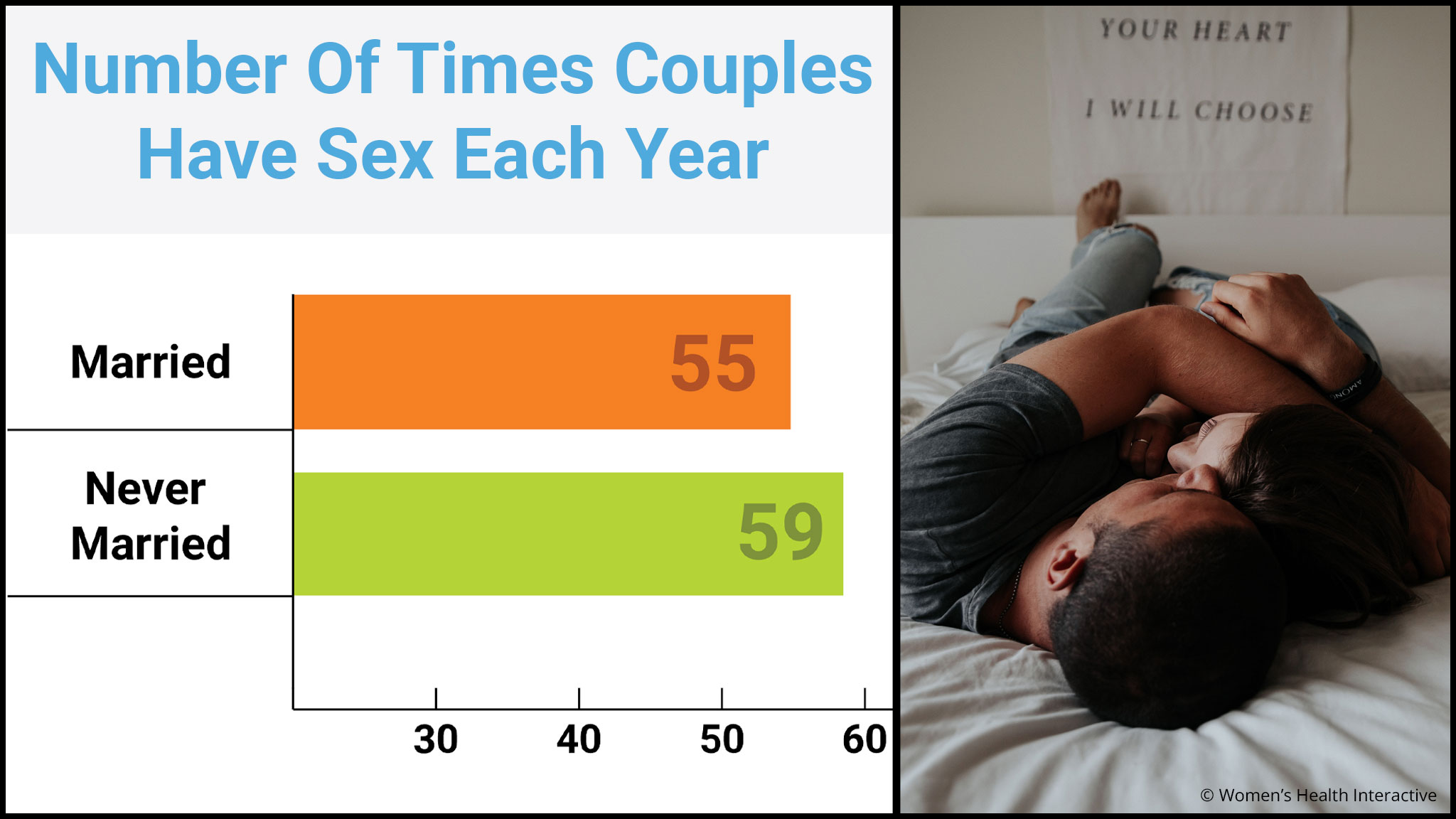 Uncovering The Truth: How Often Should Couples Have Sex?