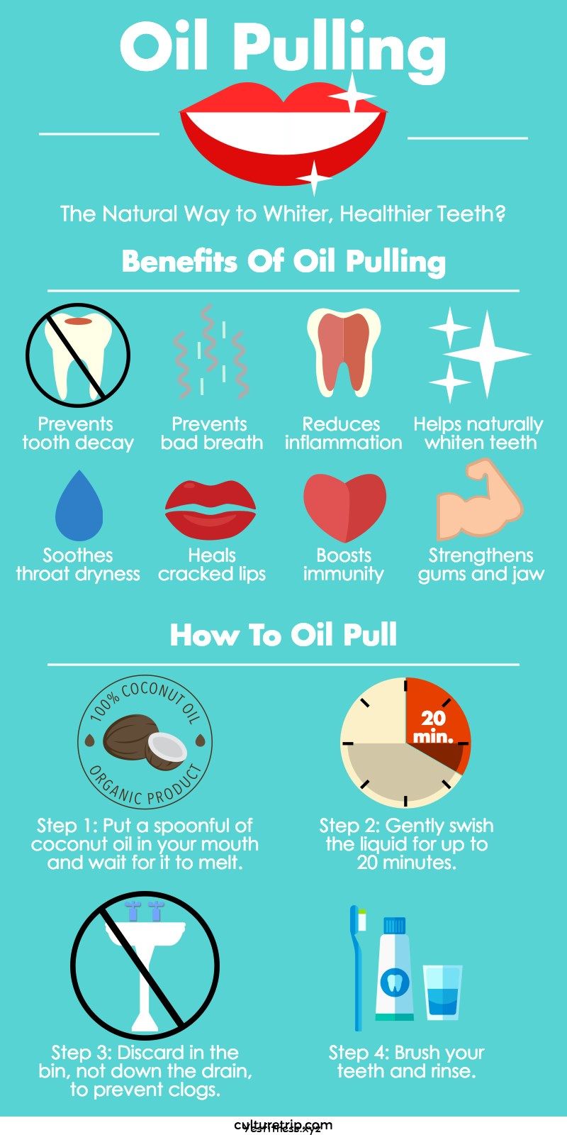 Unlock The Benefits Of Oil Pulling: Find Out How Often You Should Oil Pull For Optimal Oral Health