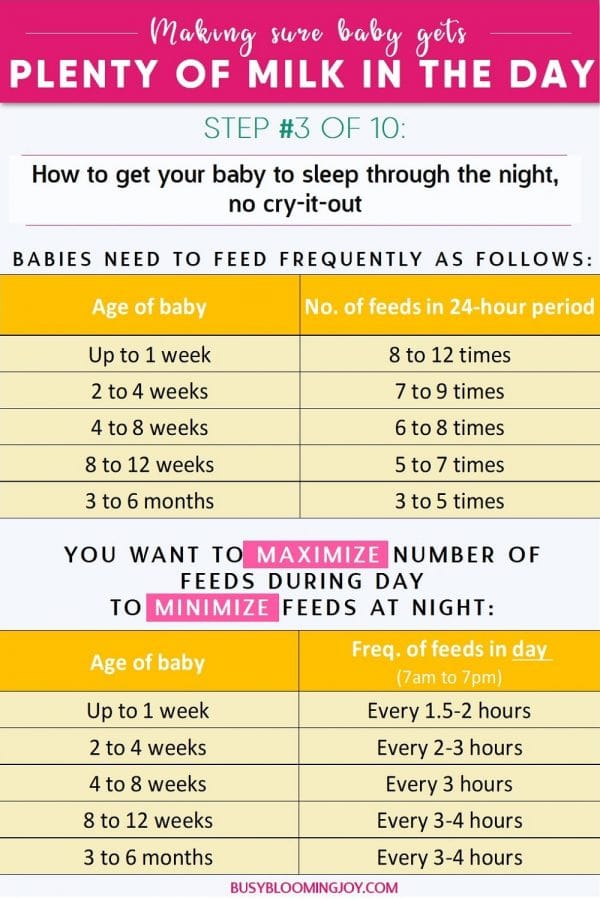 Newborn Feeding Schedule: How Often To Feed Your Baby For Healthy Development
