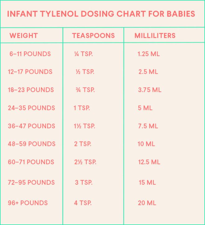 Baby Tylenol Dosage: A Comprehensive Breakdown Of How Often To Give Your Child Relief