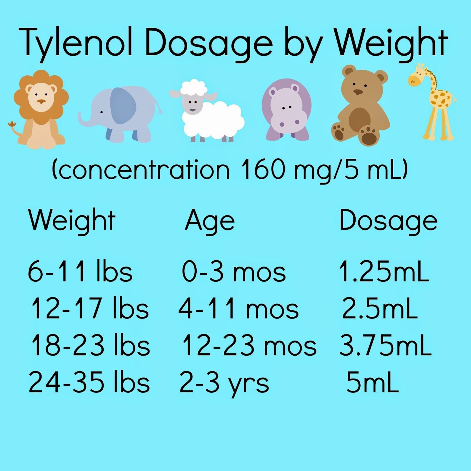 Safely Soothe Your Baby: The Recommended Frequency For Infant Tylenol Dosage