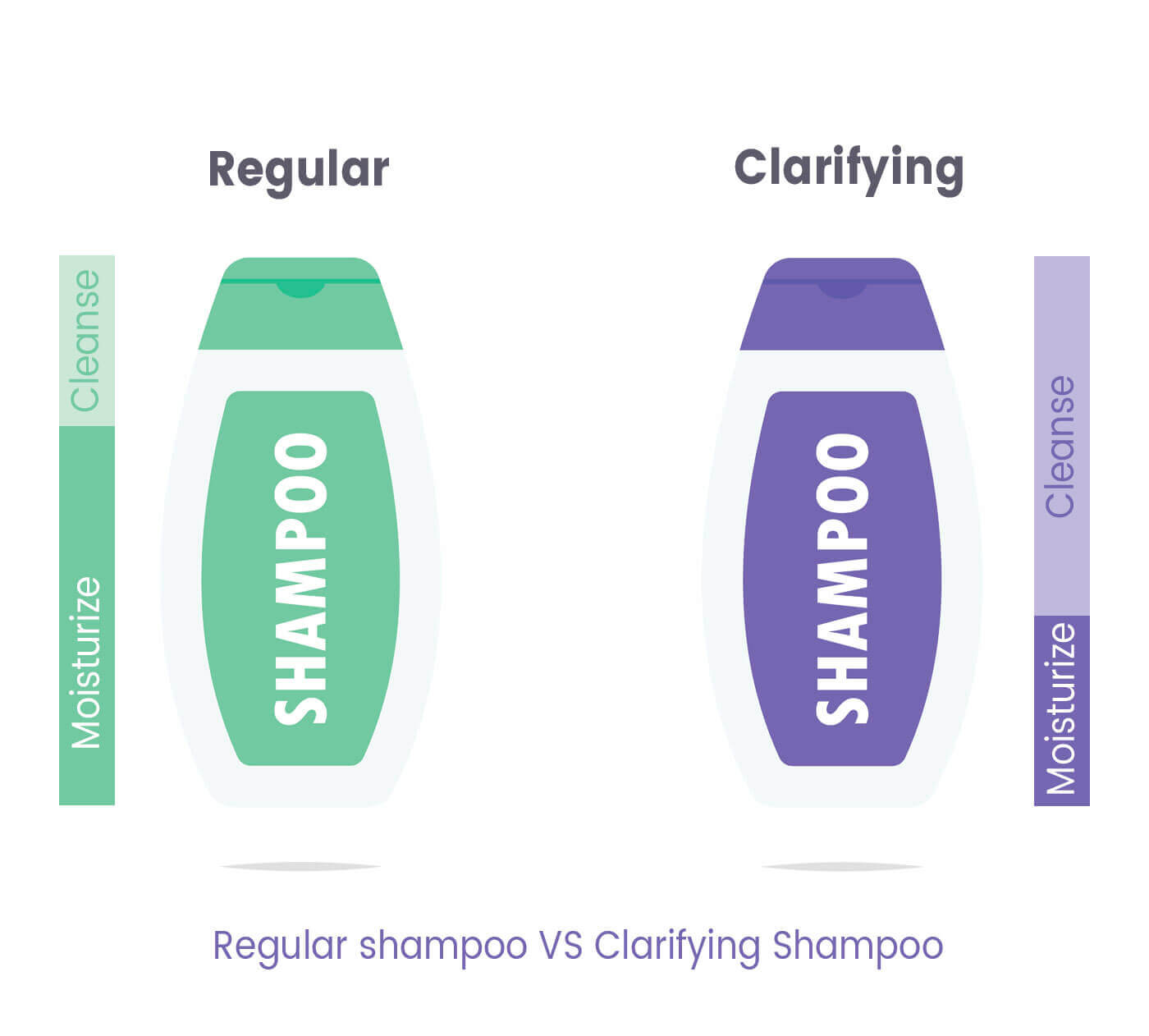 Clarifying Shampoo: How Often Should You Use It For Healthy Hair?