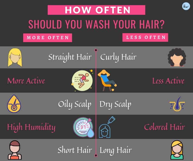 Hair Care 101: Understanding How Often To Wash Your Hair For Optimal Results