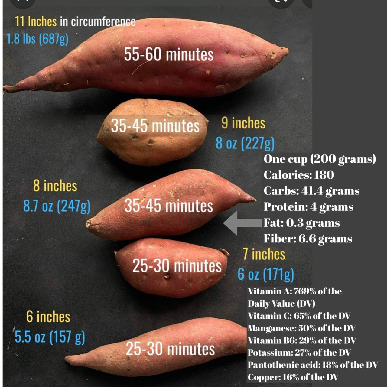 Mastering The Art Of Baking A Delicious Sweet Potato: A Step-by-Step Guide