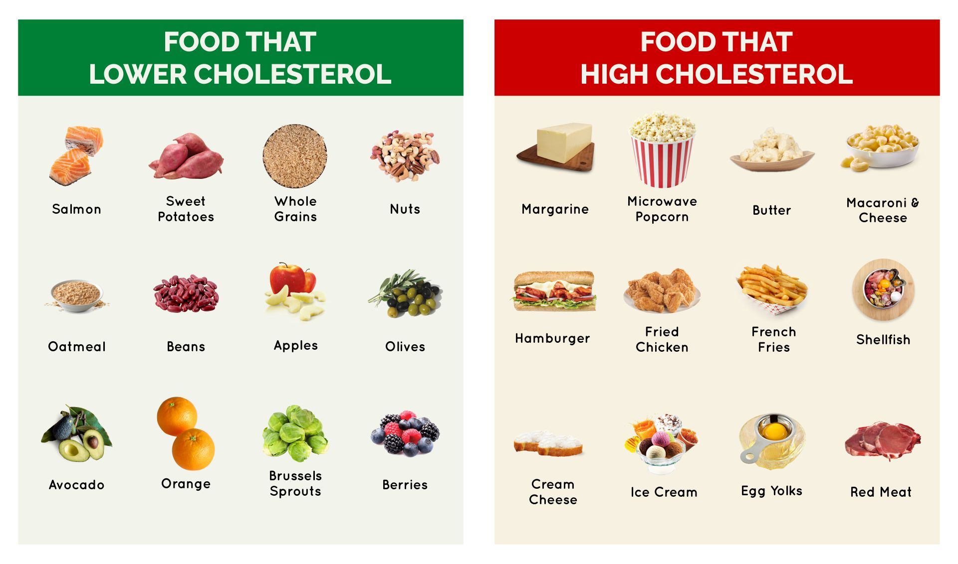 Lower Your Cholesterol Today: Expert Tips And Must-Try Strategies