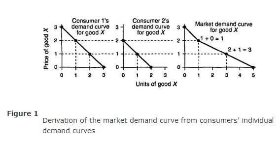 Navigating The Competitive Market: Understanding Increased Demand And Rising Prices