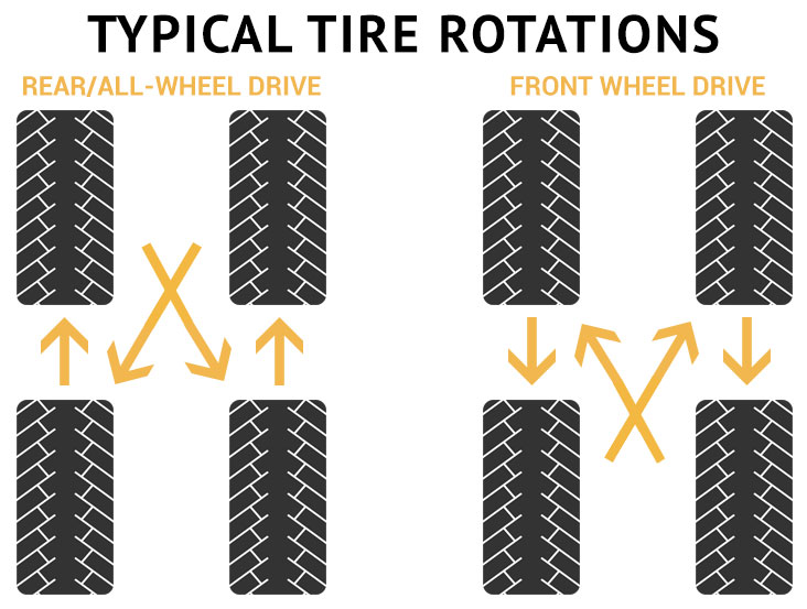 Maximizing Tire Lifespan: How Often Should You Rotate Your Tires?