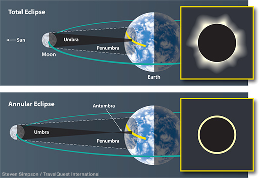 The Fascinating Occurrence Of Total Solar Eclipses: Understanding The Timeline