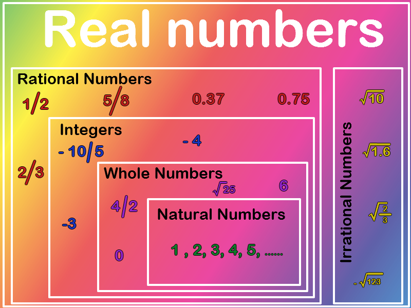 The Logic Behind Irrational Numbers: Exploring The Meaning Of This Mathematical Concept