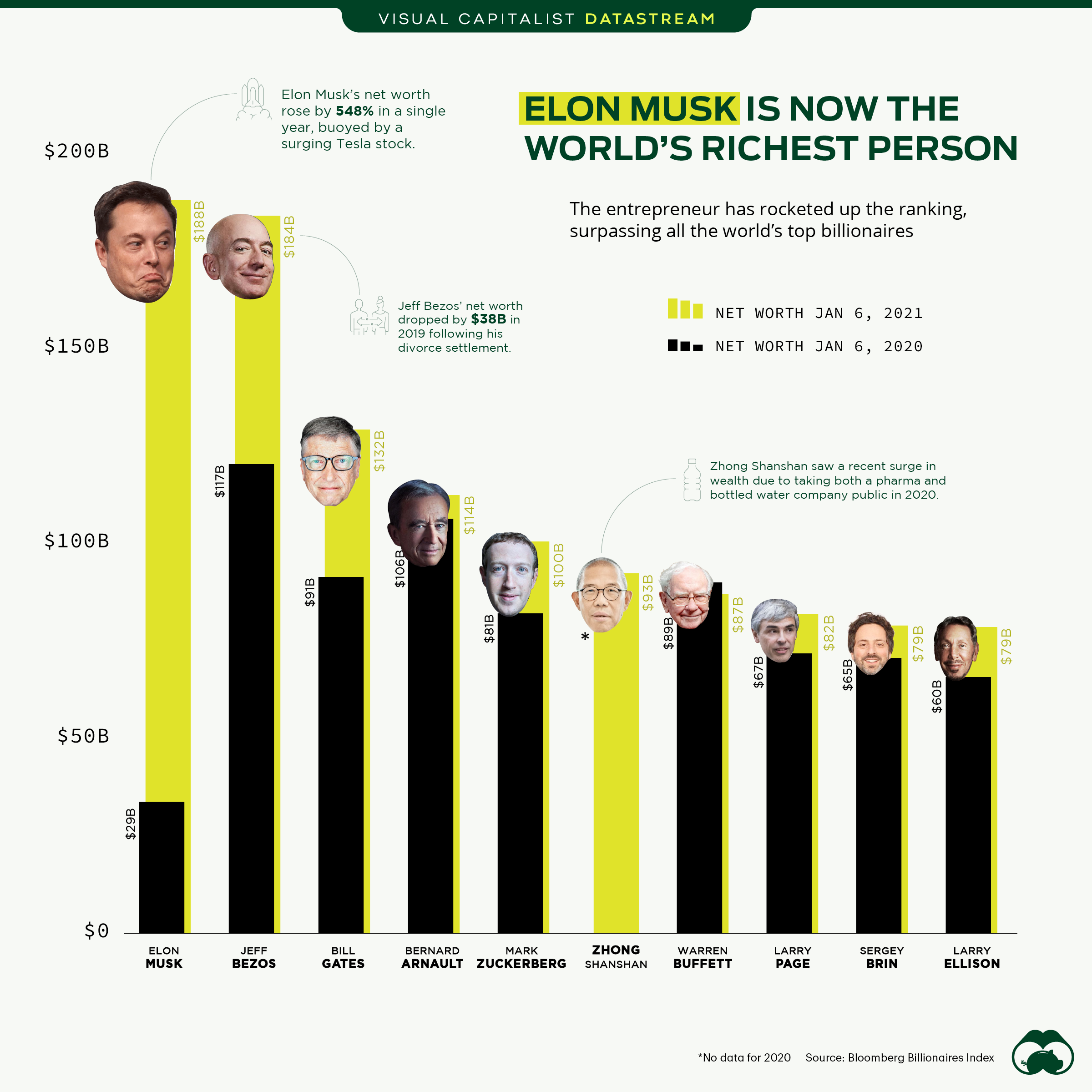 The World's Richest Man: A Look At The Elite's Wealthiest Individual