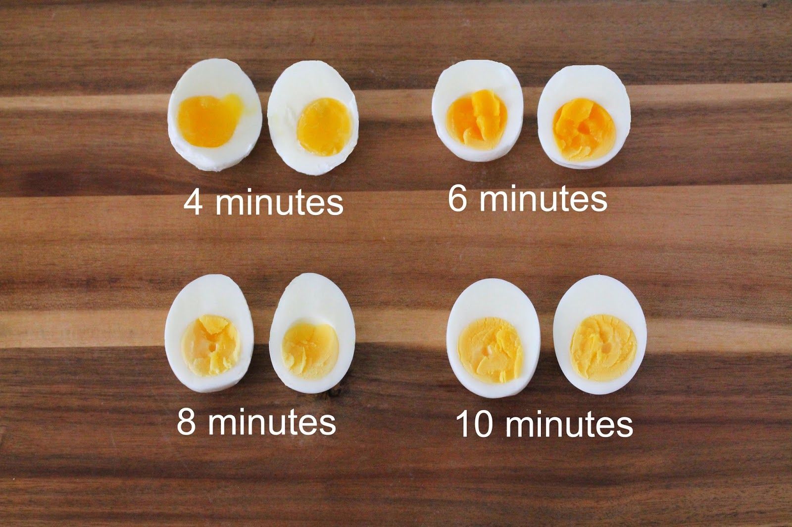 Master The Perfect Boiled Egg: Unlocking The Secret Of How Long To Boil An Egg