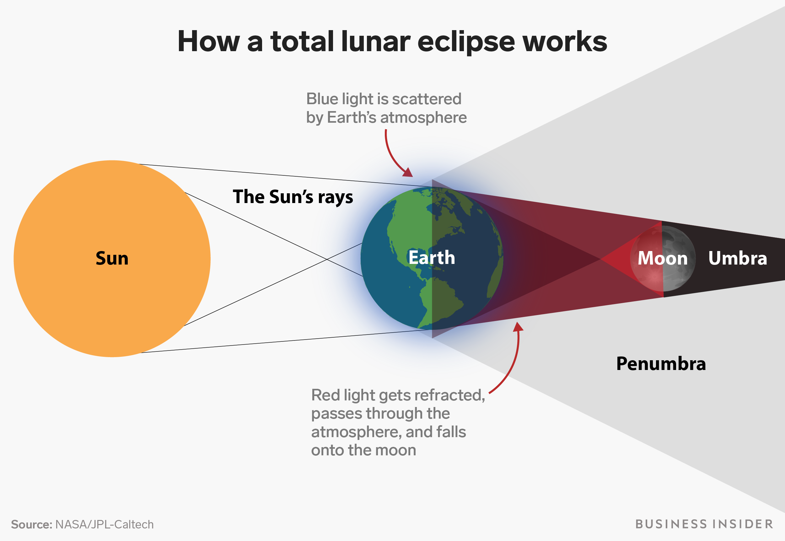 Exploring The Phenomenon Of Solar Eclipses On Earth: How Often Do They Really Happen?