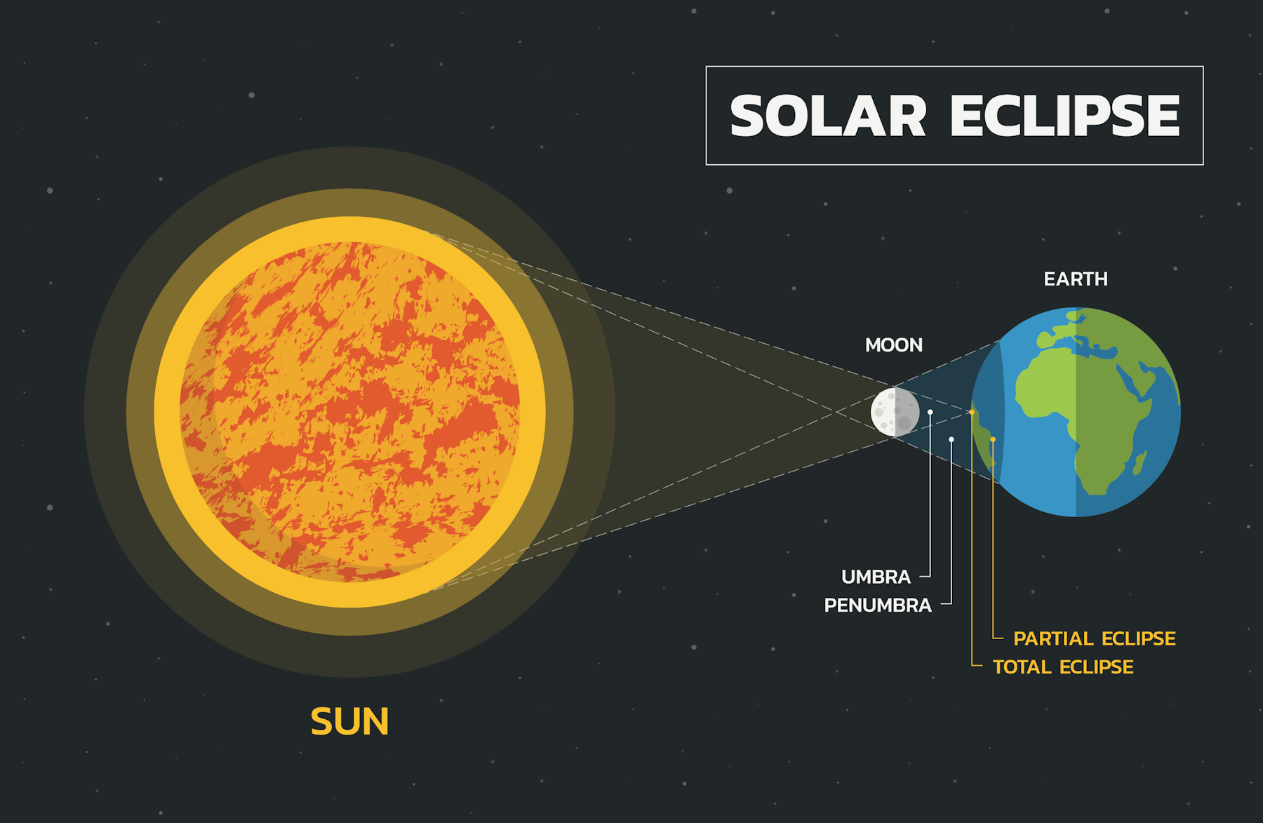 Uncovering The Mystery: How Often Do Solar Eclipses Occur In The Same Place?