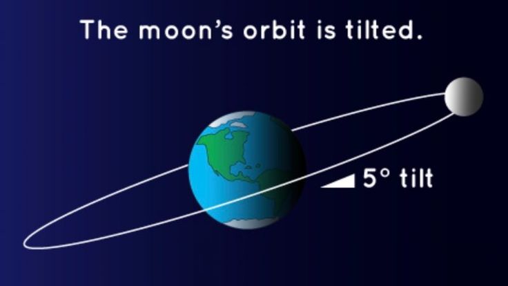 How Often Does The Moon Orbit The Earth? Understanding The Lunar Cycle