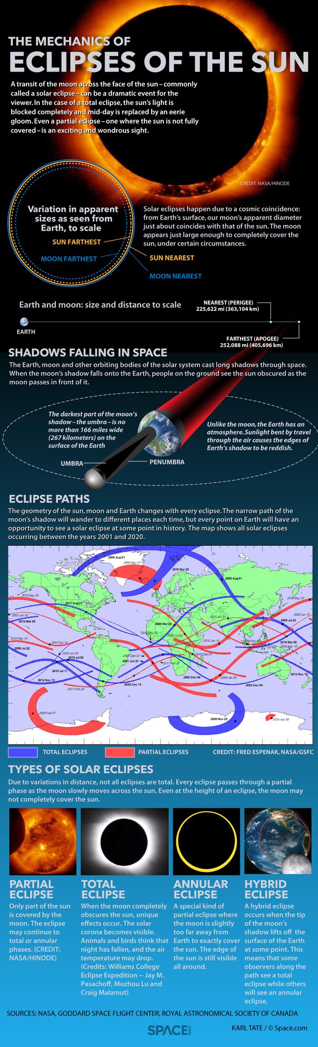 Total Eclipse Frequency: A Comprehensive Guide On How Often It Happens