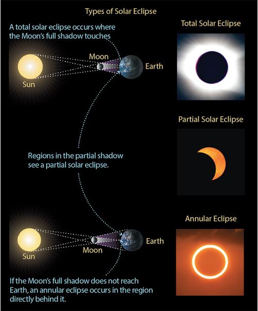 Eclipse Frequency: How Often Can You Experience This Spectacular Event?