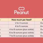 Feeding Frequency For A 2 Month Old: Expert Tips For Healthy Development