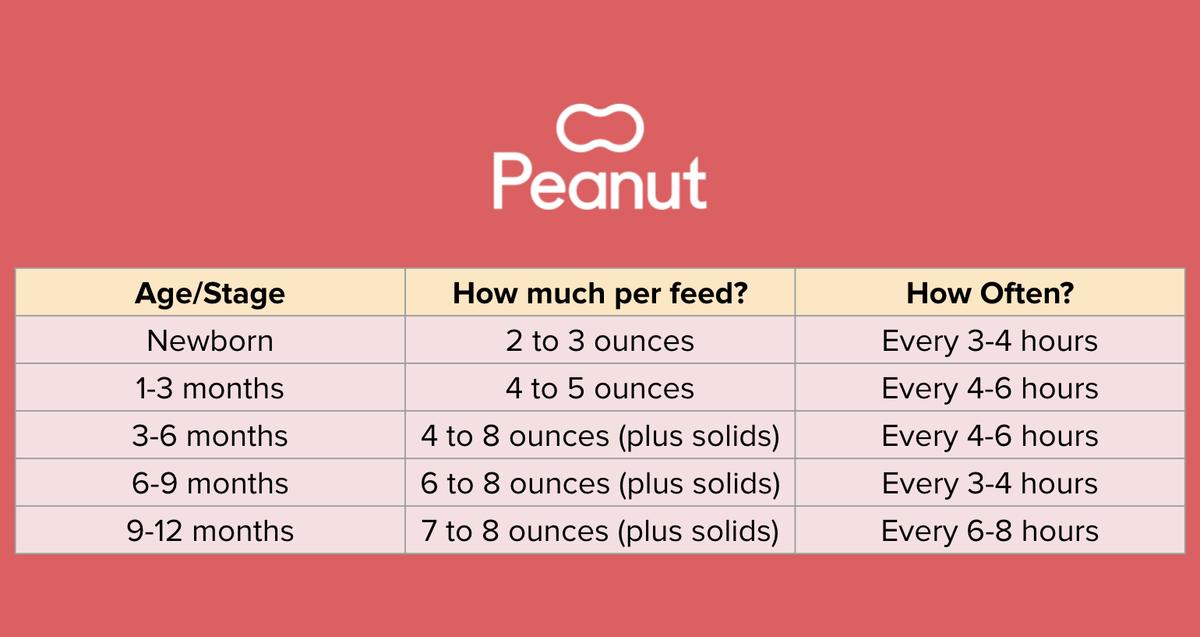 Feeding Frequency For A 2 Month Old: Expert Tips For Healthy Development