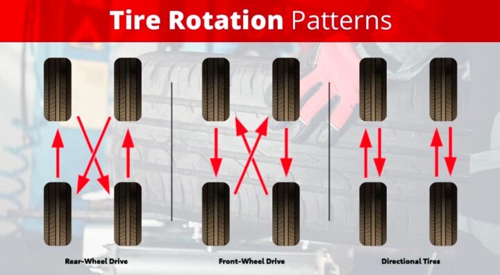 Maximizing Tread Life: The Importance Of Regular Tire Rotation