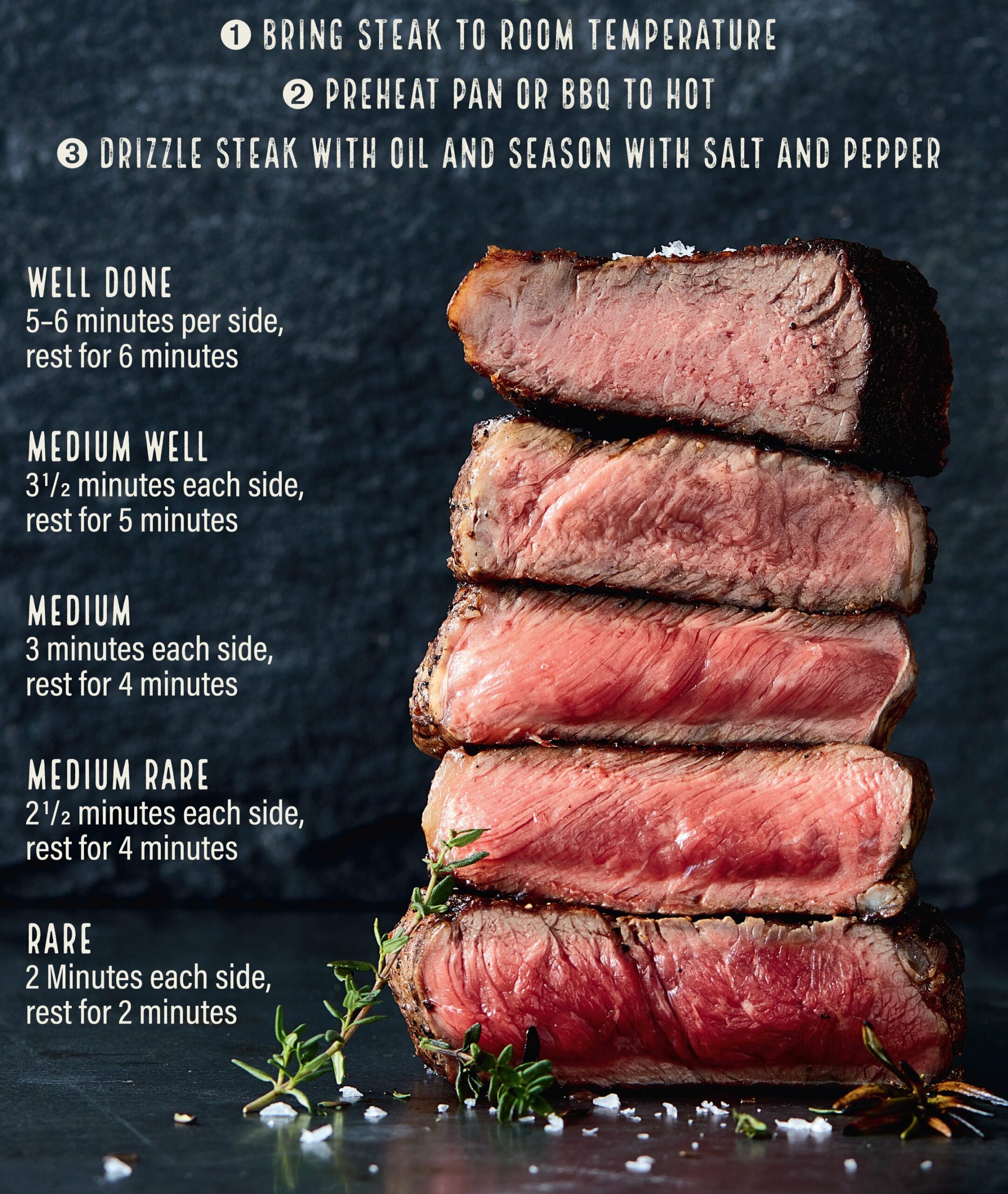 Master The Art Of Cooking Steak: A Comprehensive Guide On How To Cook The Perfect Steak