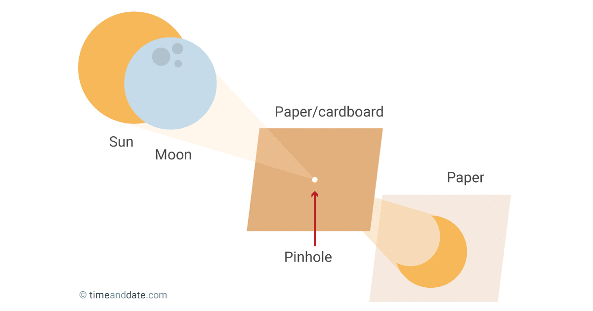 Unlock The Secret To Making A Pinhole Projector For Viewing The Solar Eclipse