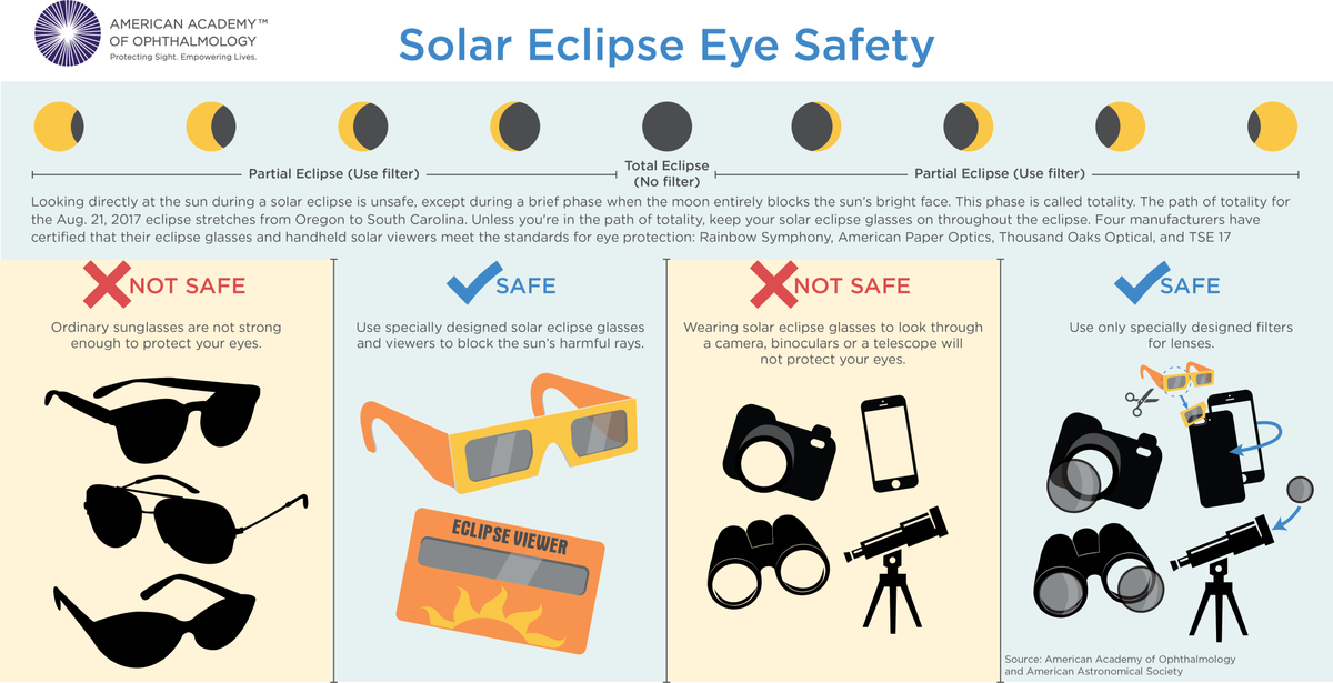 Unlocking The Mystery Of The Solar Eclipse: Your Ultimate Viewing Guide