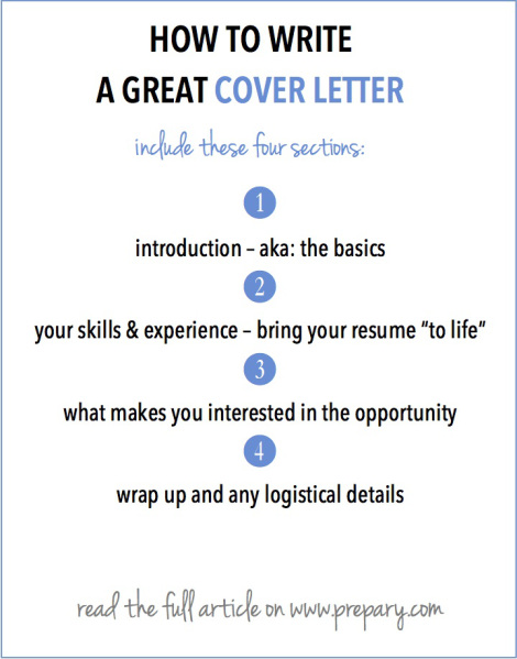 Master The Art Of Writing A Cover Letter: A Comprehensive Guide