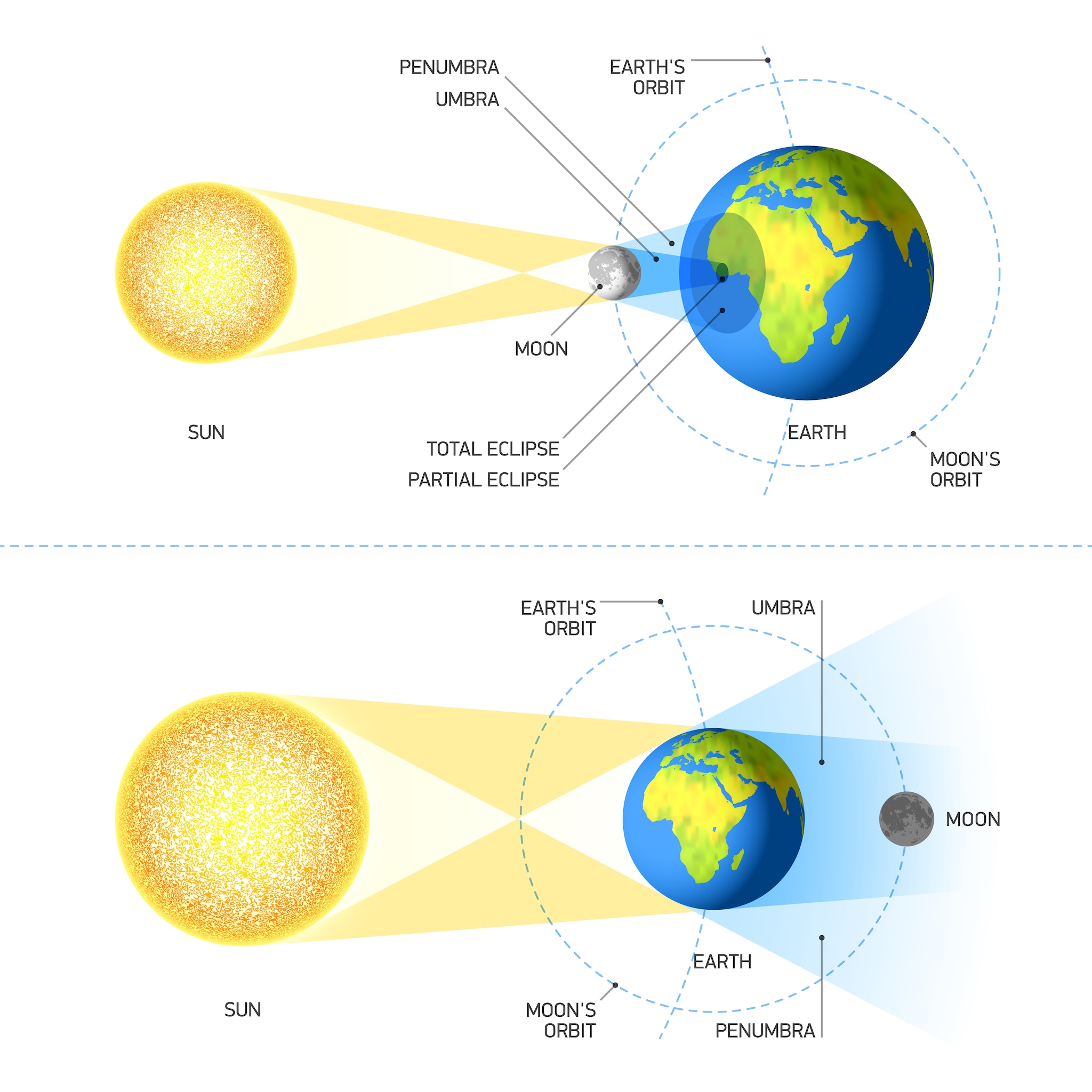 Discover The Frequency Of Solar Eclipses: How Often Do They Occur?