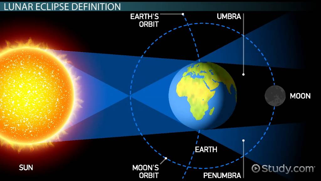 Exploring The Solar Eclipse: Factors That Influence This Natural Spectacle